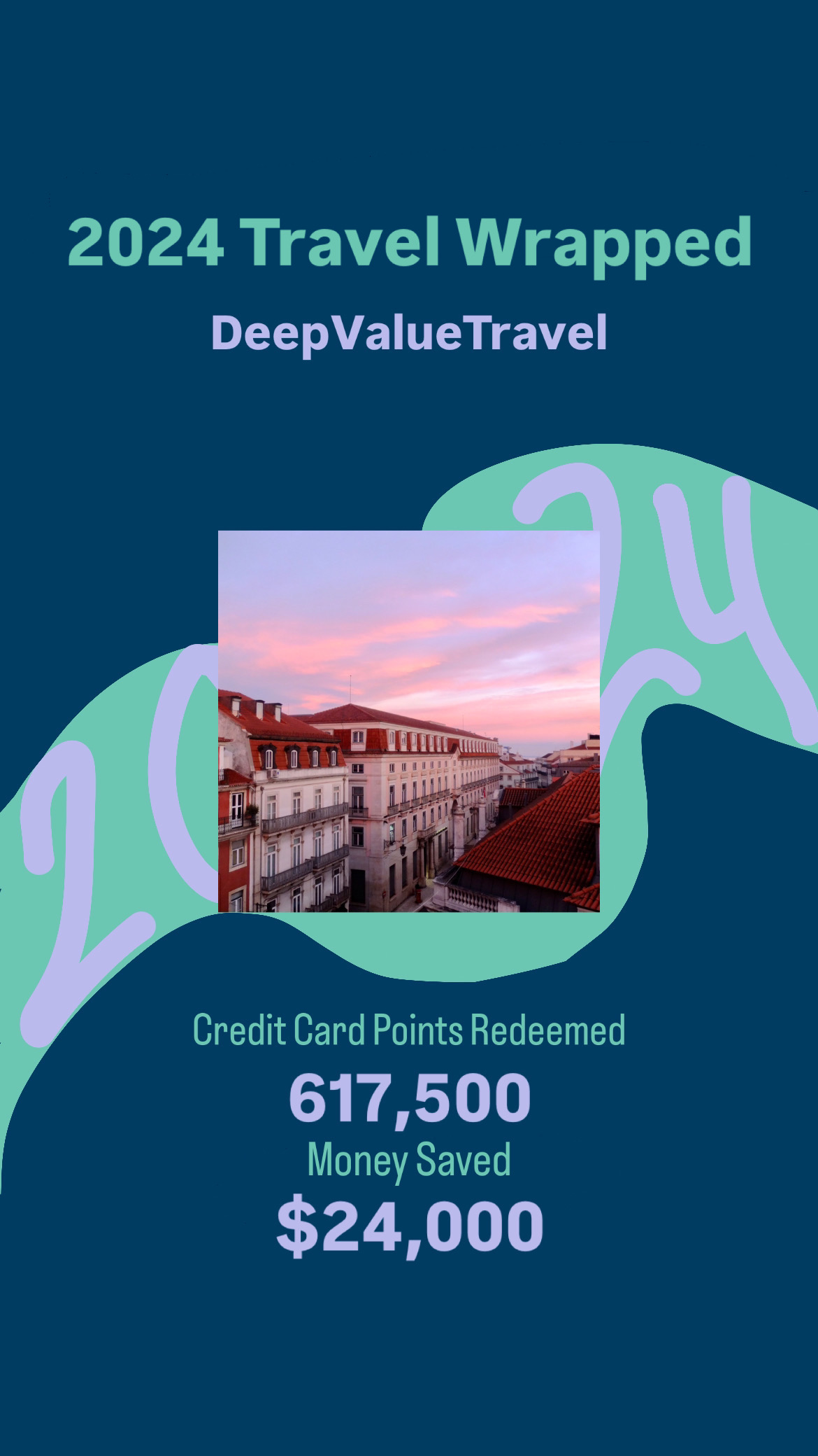 2024 Travel Wrapped